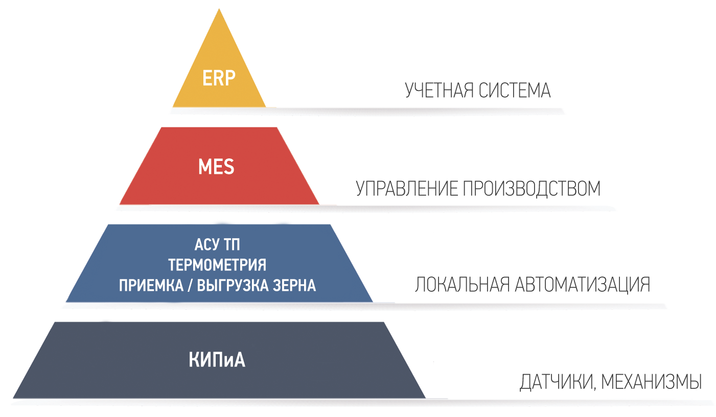 Состав erp системы s2